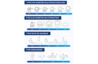 Profilés élastomères
