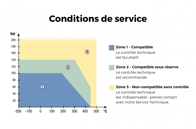 Se rapprocher de nos équipes selon vos conditions d'utilisation.