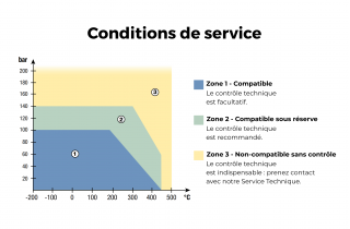 Se rapprocher de nos équipes selon vos conditions d'utilisation.
