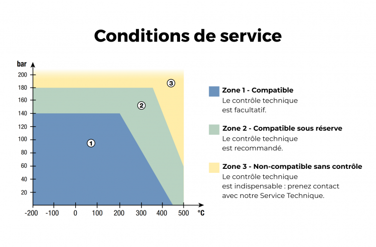 Se rapprocher de nos équipes selon vos conditions d'utilisation.