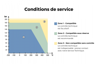 Se rapprocher de nos équipes selon vos conditions d'utilisation.