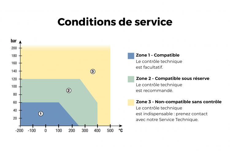 Se rapprocher de nos équipes selon vos conditions d'utilisation.