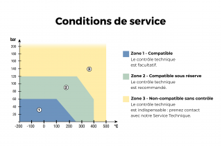 Se rapprocher de nos équipes selon vos conditions d'utilisation.