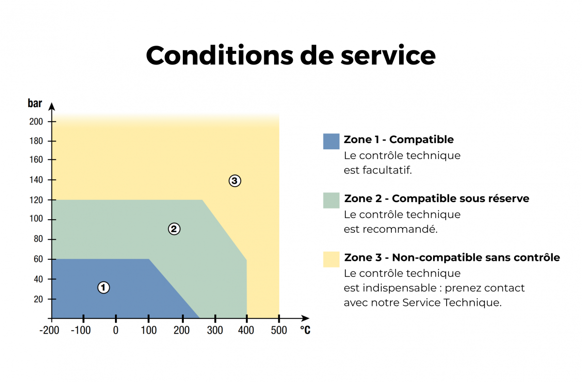 Se rapprocher de nos équipes selon vos conditions d'utilisation.