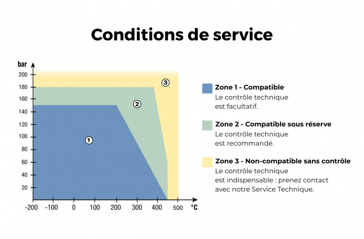 Se rapprocher de nos équipes selon vos conditions d'utilisation.