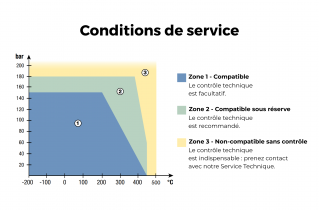 Se rapprocher de nos équipes selon vos conditions d'utilisation.