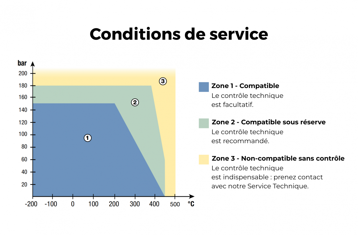 Se rapprocher de nos équipes selon vos conditions d'utilisation.