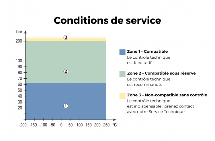 Se rapprocher de nos équipes selon vos conditions d'utilisation.