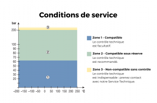 Se rapprocher de nos équipes selon vos conditions d'utilisation.