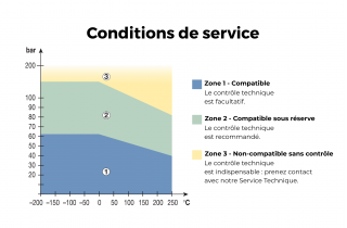 Se rapprocher de nos équipes selon vos conditions d'utilisation.