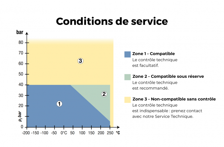 Se rapprocher de nos équipes selon vos conditions d'utilisation.