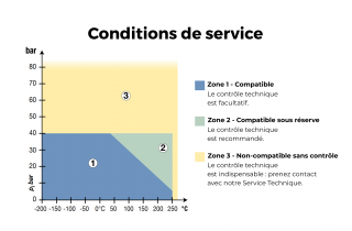 Se rapprocher de nos équipes selon vos conditions d'utilisation.