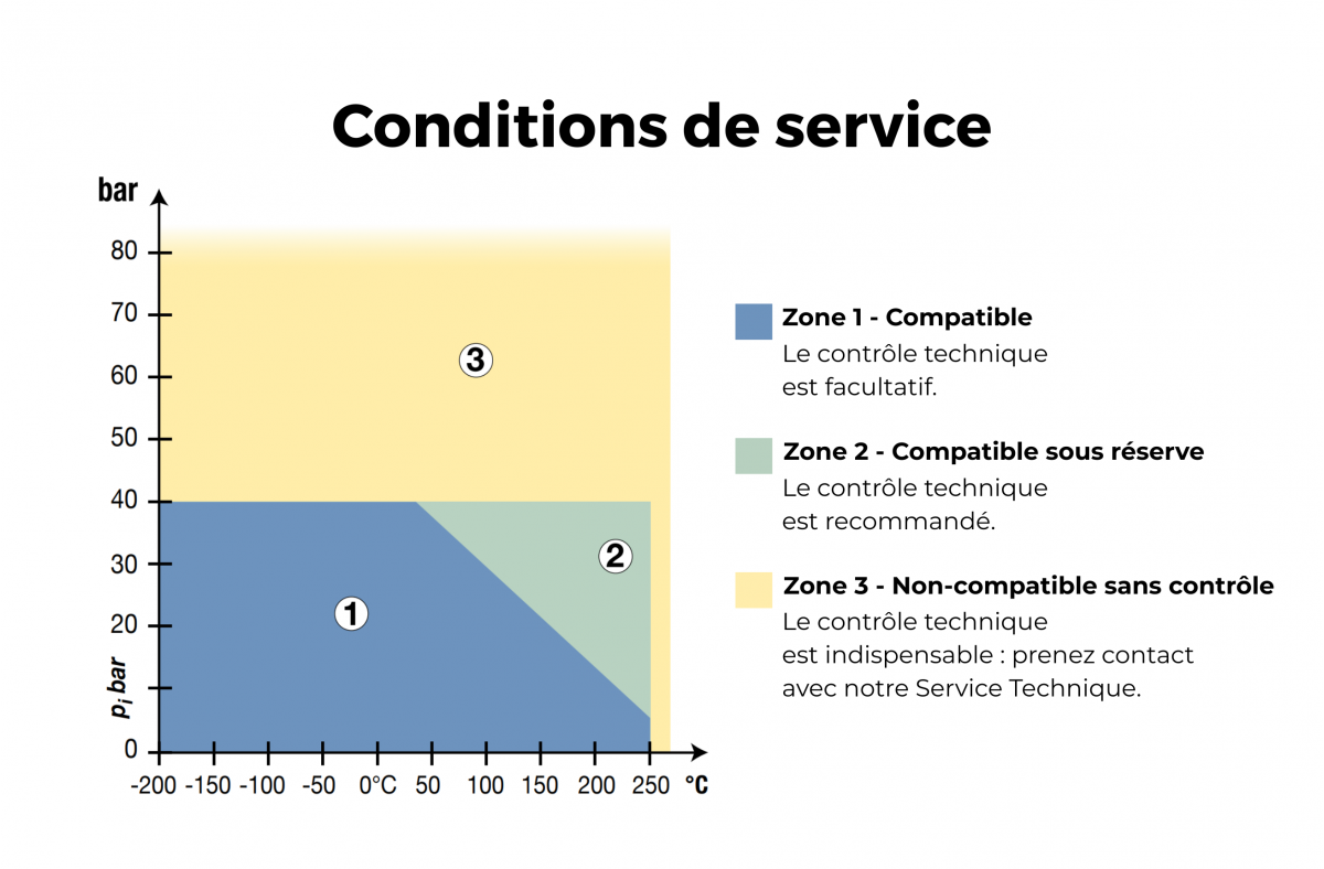 Se rapprocher de nos équipes selon vos conditions d'utilisation.