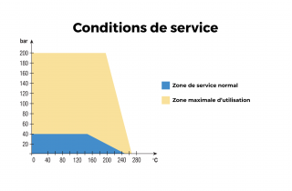 Se rapprocher de nos équipes selon vos conditions d'utilisation.