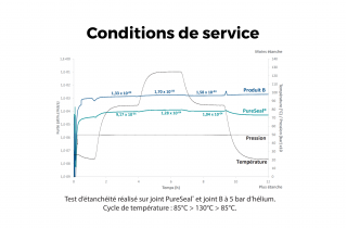 Se rapprocher de nos équipes selon vos conditions d'utilisation.