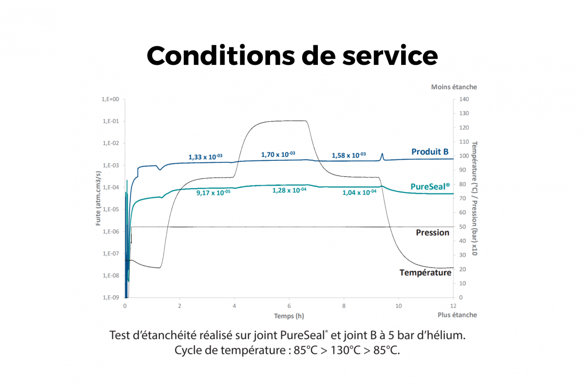 Se rapprocher de nos équipes selon vos conditions d'utilisation.