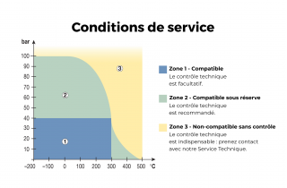 Se rapprocher de nos équipes selon vos conditions d'utilisation.