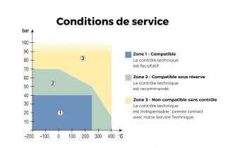 Se rapprocher de nos équipes selon vos conditions d'utilisation.