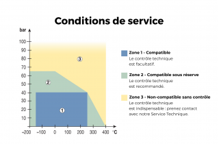 Se rapprocher de nos équipes selon vos conditions d'utilisation.