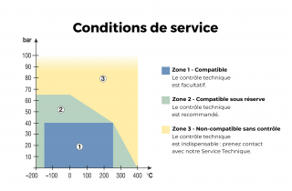 Se rapprocher de nos équipes selon vos conditions d'utilisation.