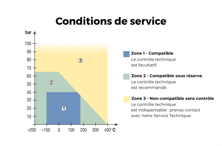 Se rapprocher de nos équipes selon vos conditions d'utilisation.