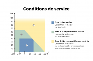 Se rapprocher de nos équipes selon vos conditions d'utilisation.