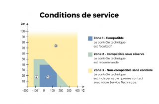 Se rapprocher de nos équipes selon vos conditions d'utilisation.