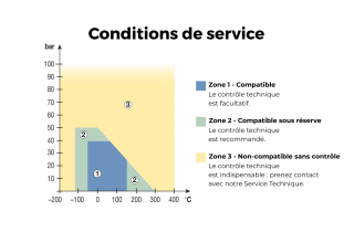 Se rapprocher de nos équipes selon vos conditions d'utilisation.