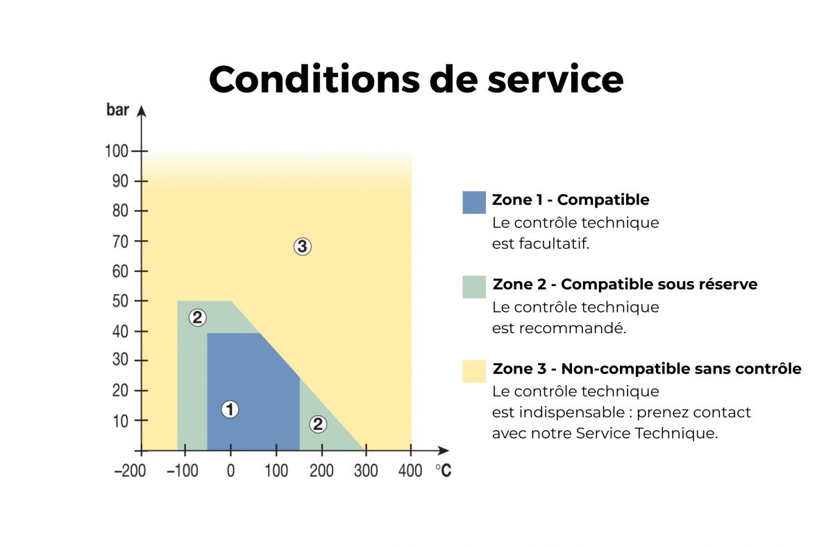 Se rapprocher de nos équipes selon vos conditions d'utilisation.