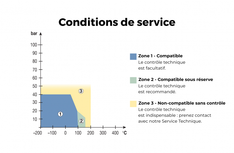 Se rapprocher de nos équipes selon vos conditions d'utilisation.