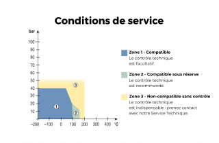 Se rapprocher de nos équipes selon vos conditions d'utilisation.