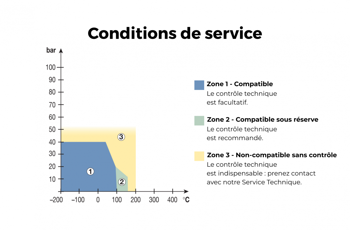 Se rapprocher de nos équipes selon vos conditions d'utilisation.