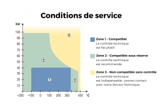 Se rapprocher de nos équipes selon vos conditions d'utilisation.