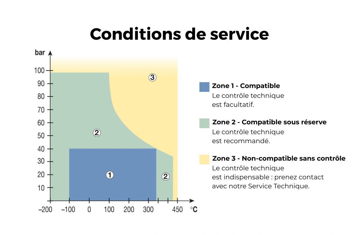 Se rapprocher de nos équipes selon vos conditions d'utilisation.