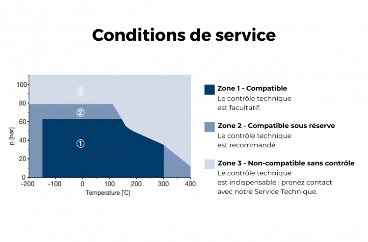 Se rapprocher de nos équipes selon vos conditions d'utilisation.