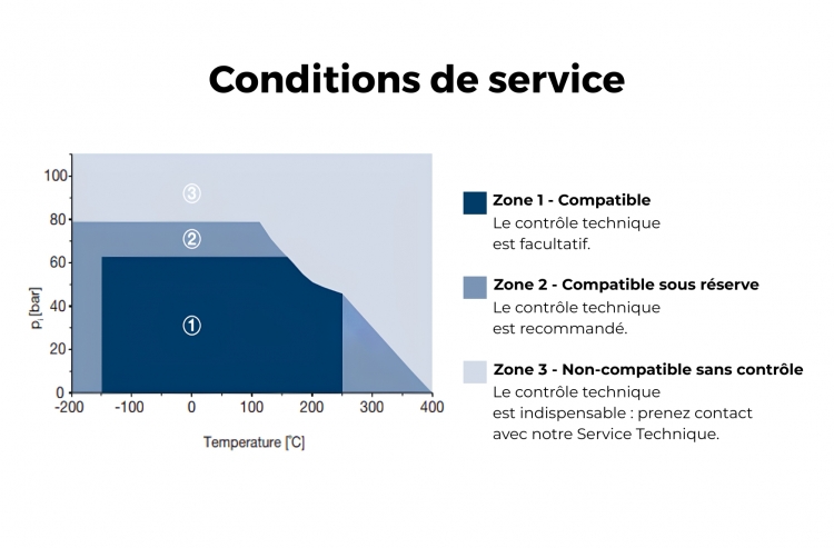Se rapprocher de nos équipes selon vos conditions d'utilisation.