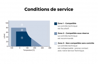 Se rapprocher de nos équipes selon vos conditions d'utilisation.